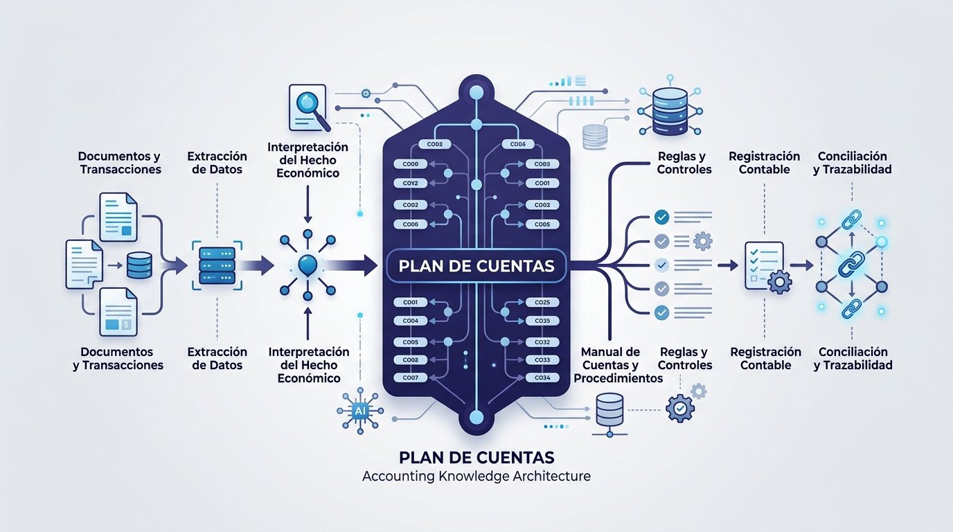 El plan de cuentas en la era de la inteligencia artificial
